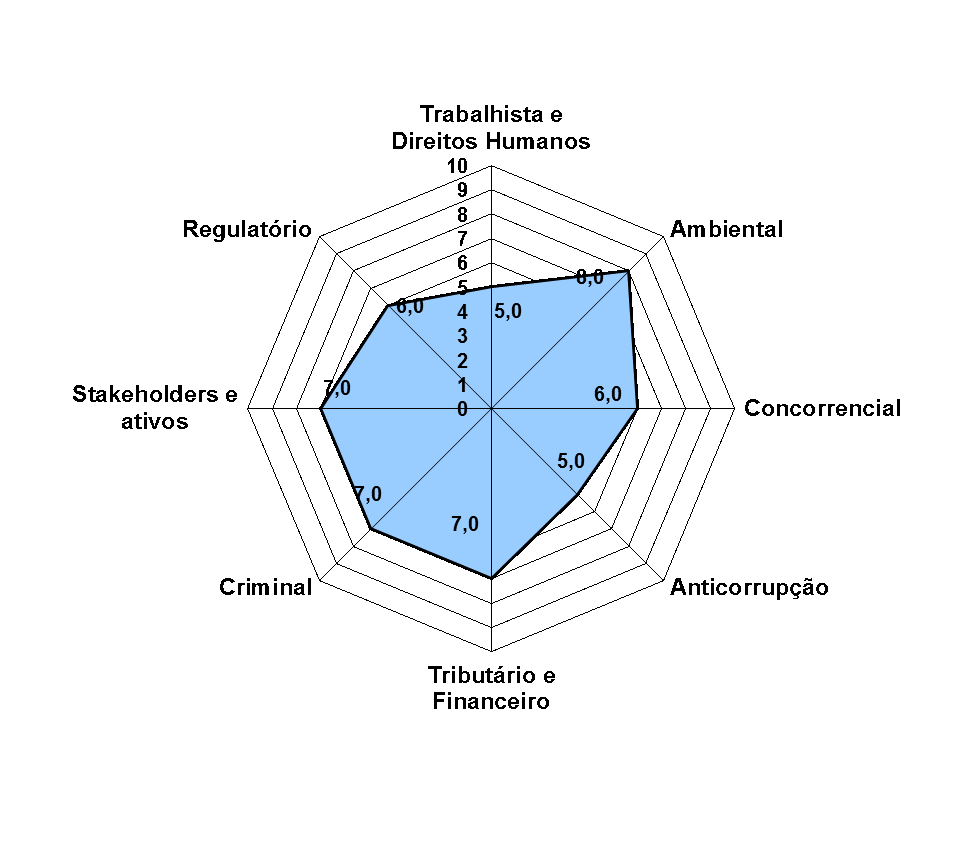 Mapa de Criticidade Normativa