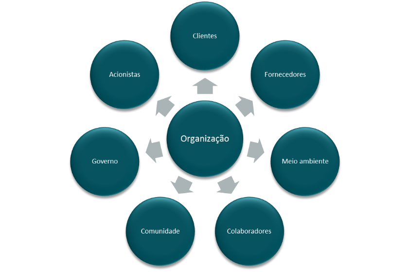 Mapa de stakeholders