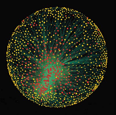 O network capitalista que gira o mundo e a necessária governança corporativa como garantia da saúde do mundo capitalista