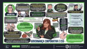 Governança Corporativa e ESG